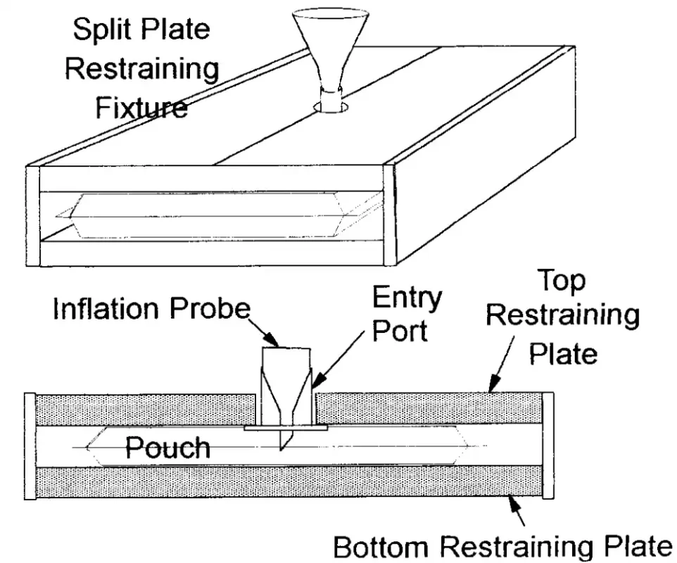 Restraining Plates, Closed Package Configuration