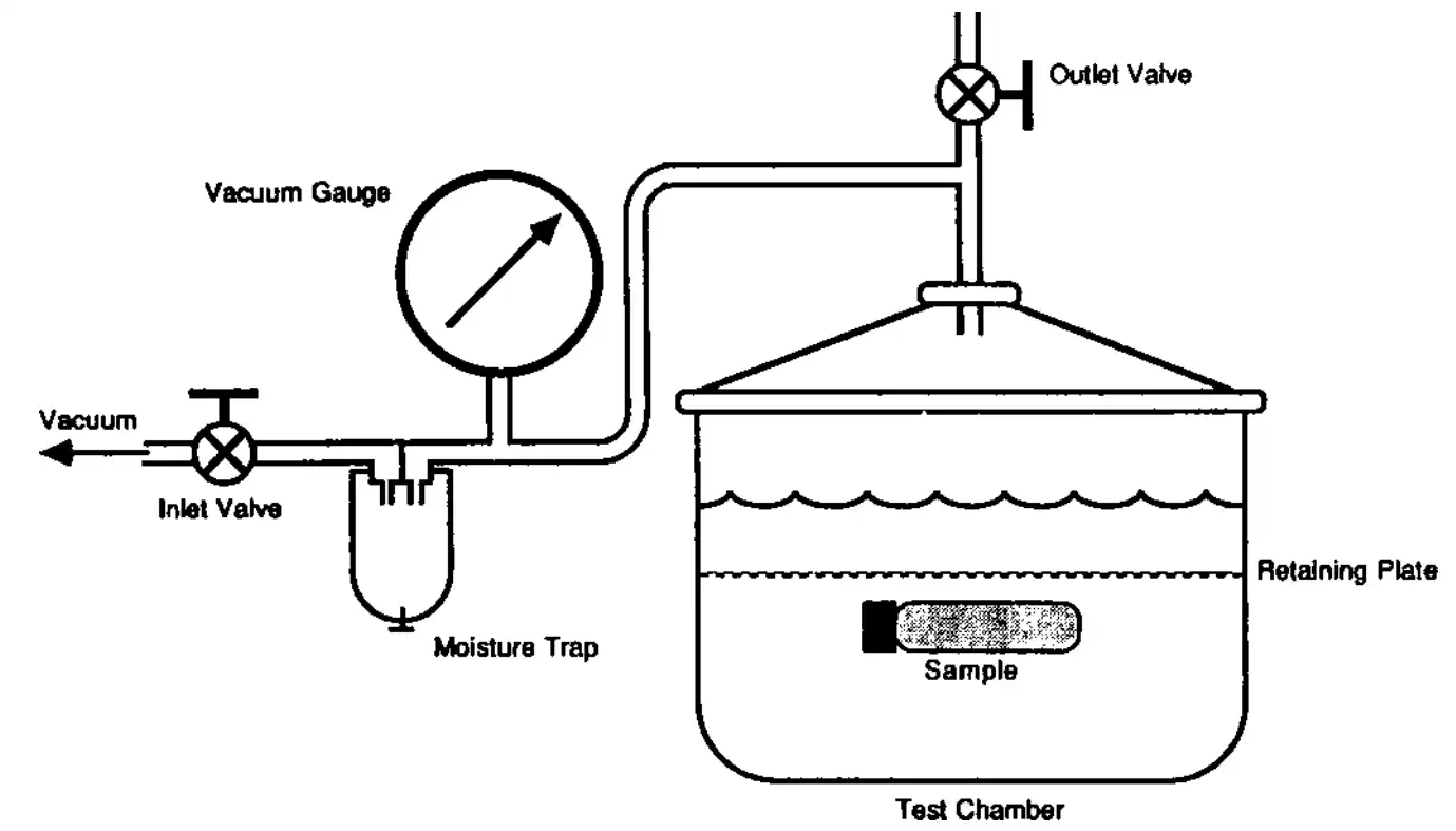 Typical Test Setup for Leakage Testing of Containers by Vacuum Method