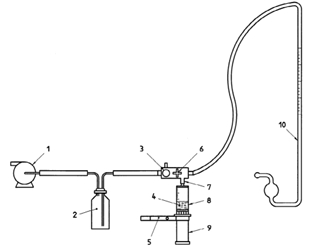 Leak Test Apparatus Describe in ISO 7886-1