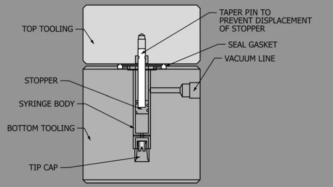 Vacuum Decay Leak Test Chamber for Rigid Nonporous Package