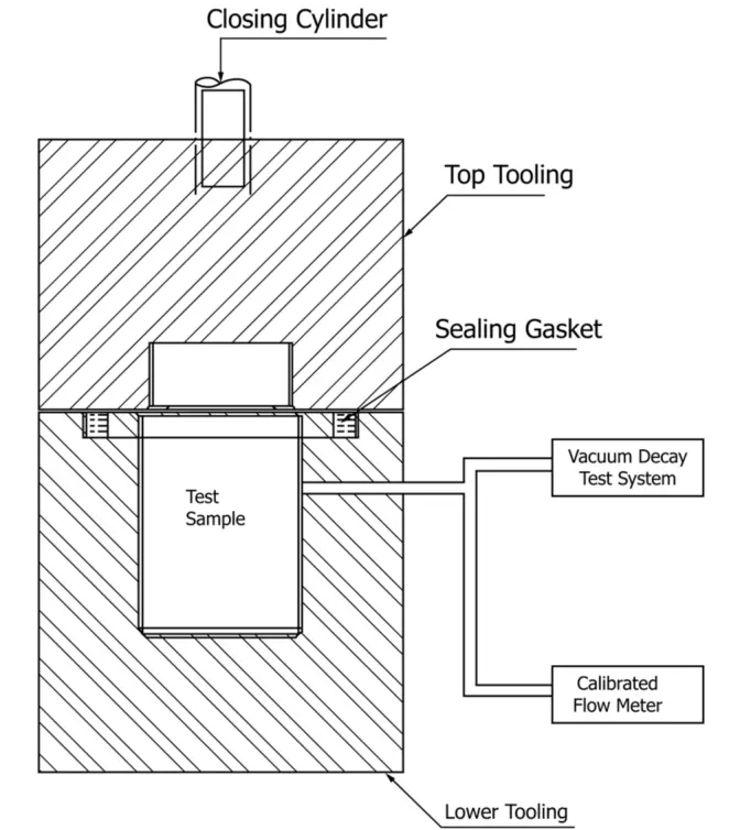 Vacuum Decay Leak Tester Fixture for Rigid Nonporous Package